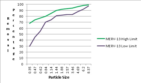 Merv 8 Filter Pressure Drop Chart
